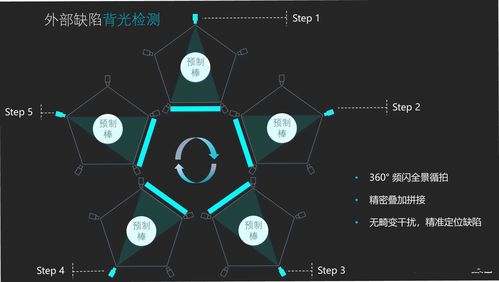 泰州螺丝尺寸人工智能检测设备定制 希佑科技