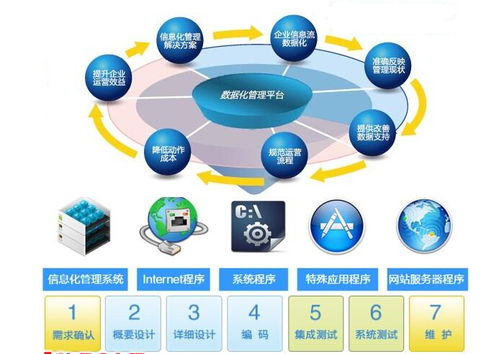 常见的小工厂生产管理软件