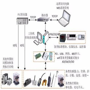 鄂州测控软件编程 武汉万安智能技术公司 图