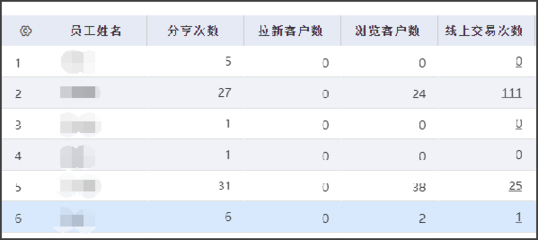 蓟县工厂用erp软件吗