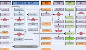 苏州生产车间中小型磨具厂生产管理软件开发定制