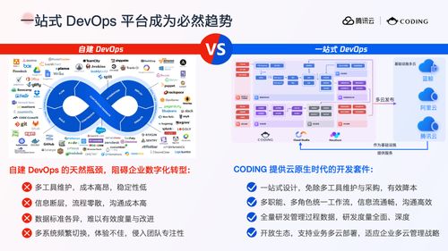 打造数字化软件工厂 一站式 devops 平台全景解读