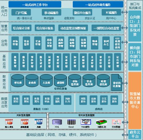 华信软件 23年专业开发 智慧房产云平台